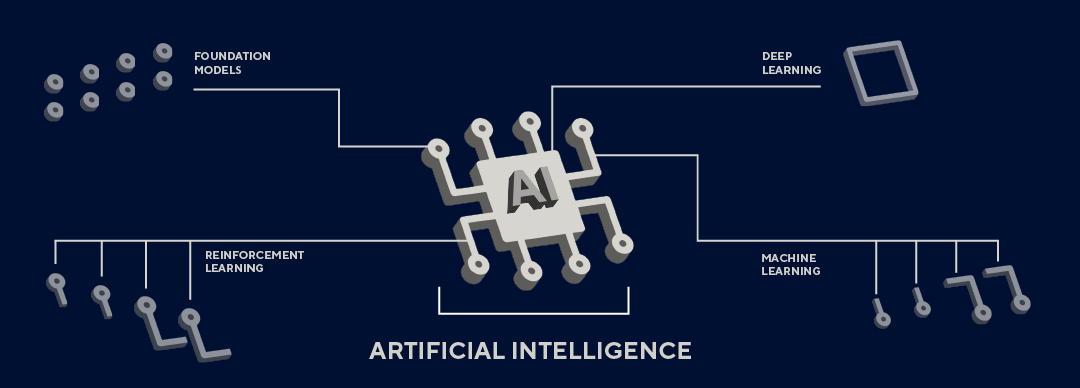 Smartsheet AI enables our customers to be more efficient, creative, and empowered to eliminate a lot of the manual tasks.