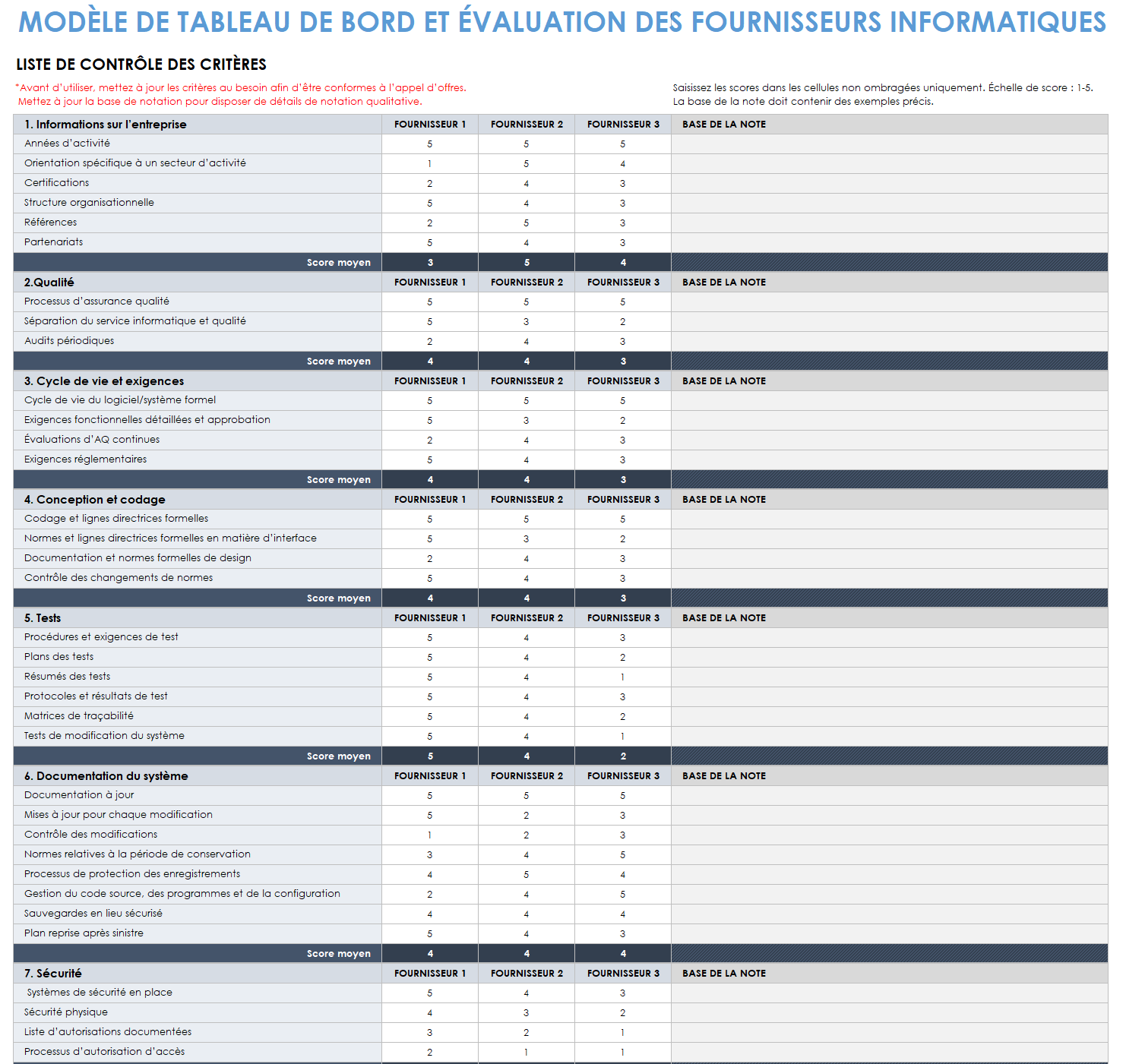 Évaluation et tableau de bord des fournisseurs informatiques