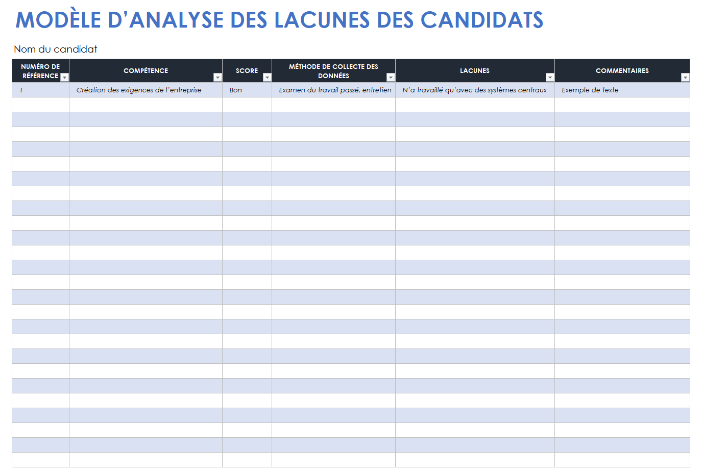  modèle d'analyse des écarts entre les candidats