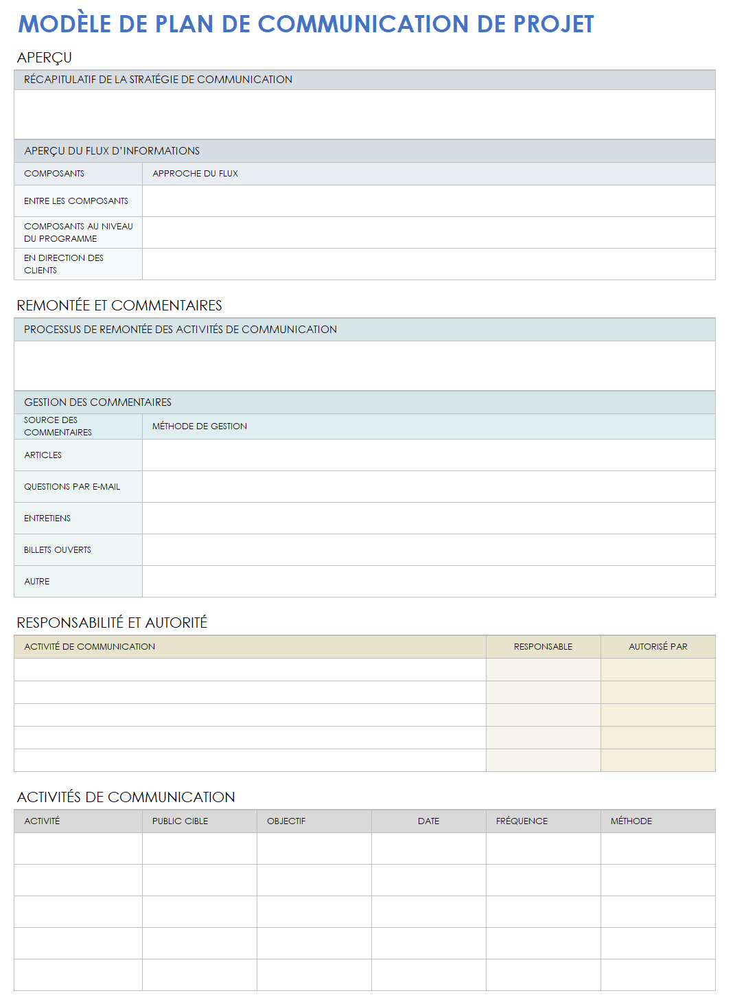 Plan de communication du programme