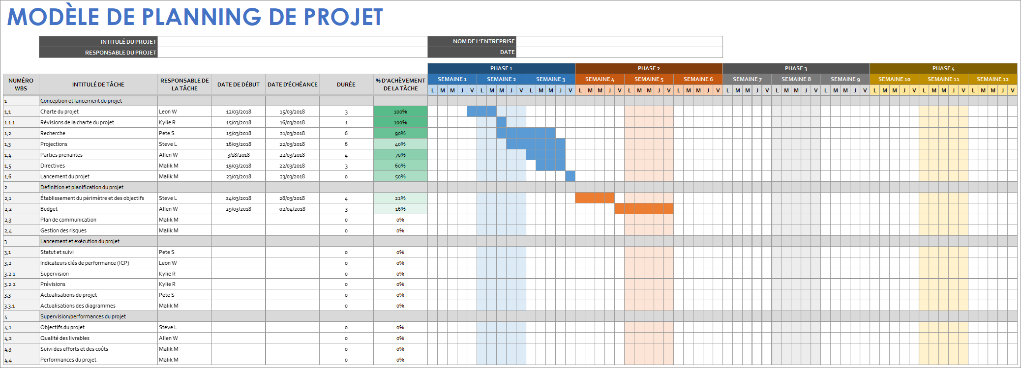 Modèle de chronologie du projet Google