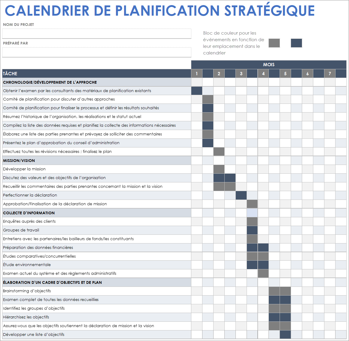  Modèle de chronologie de planification stratégique Google Sheets