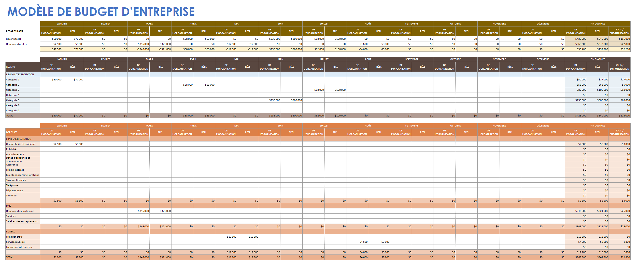 Modèle de budget d'entreprise