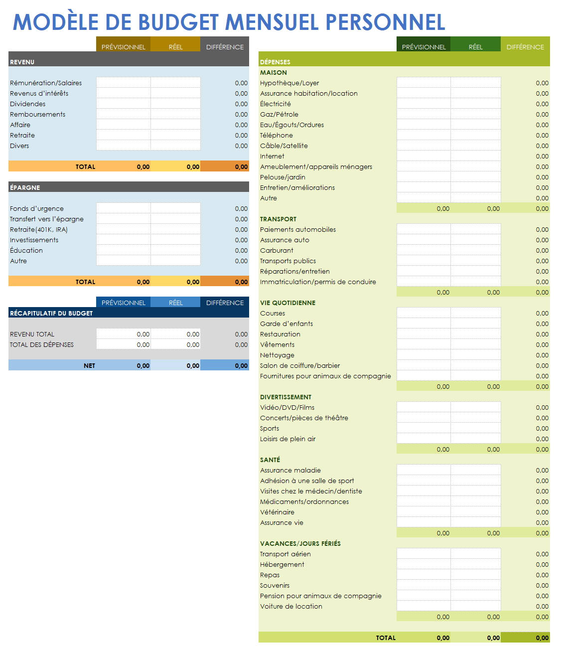 Modèle de budget mensuel personnel