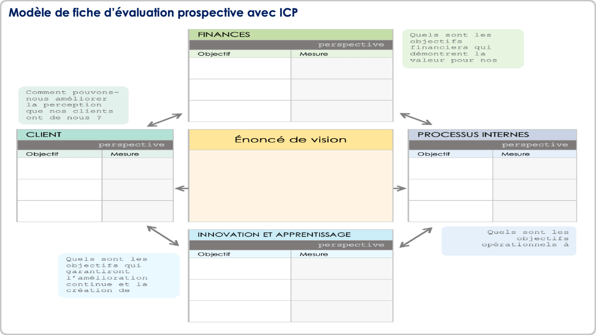  Modèle de KPI de tableau de bord équilibré