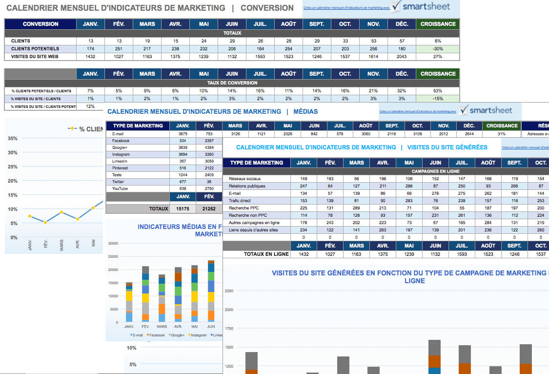 Calendrier mensuel d'indicateurs de marketing