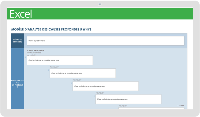 Analyse des causes profondes des 5 POURQUOI