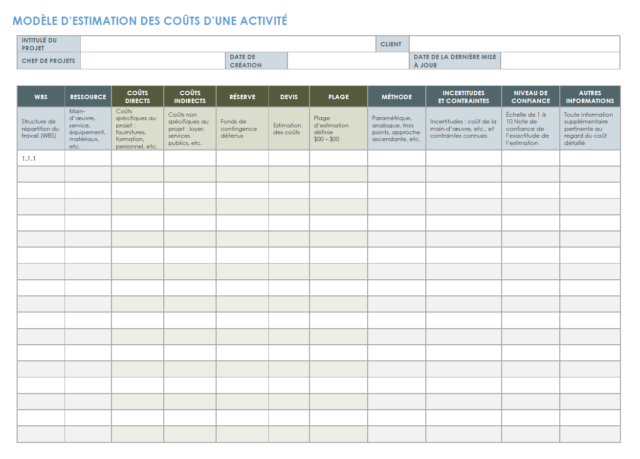  Modèle d'estimation des coûts d'activité