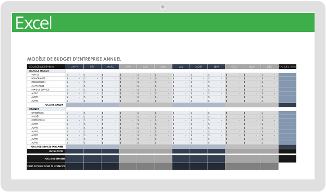 Budget d'entreprise annuel