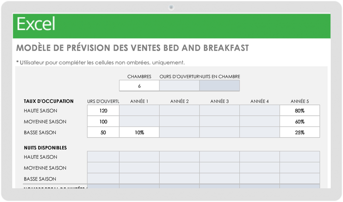 Modèle de prévision des ventes de chambres d'hôtes