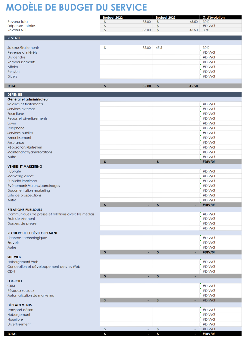 Modèle de budget du département