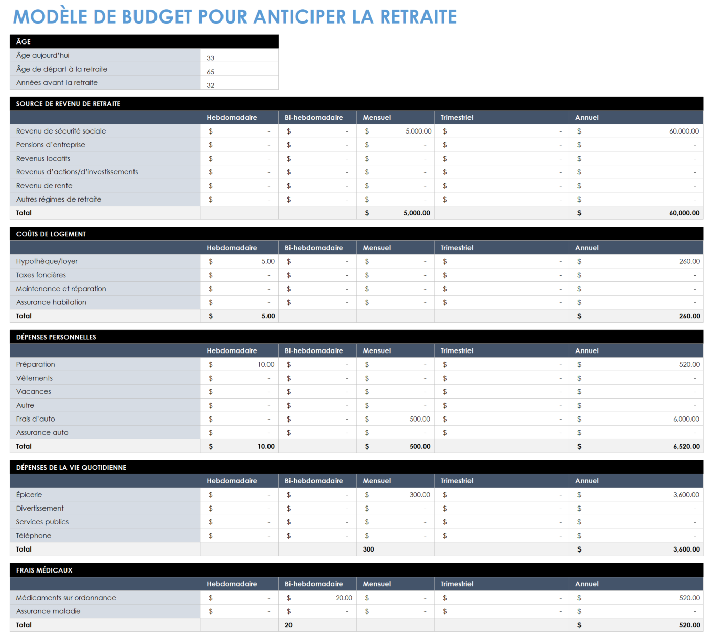 Modèle de budget de retraite anticipée