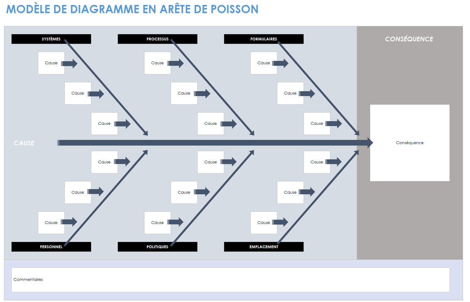 Modèle de diagramme en arête de poisson