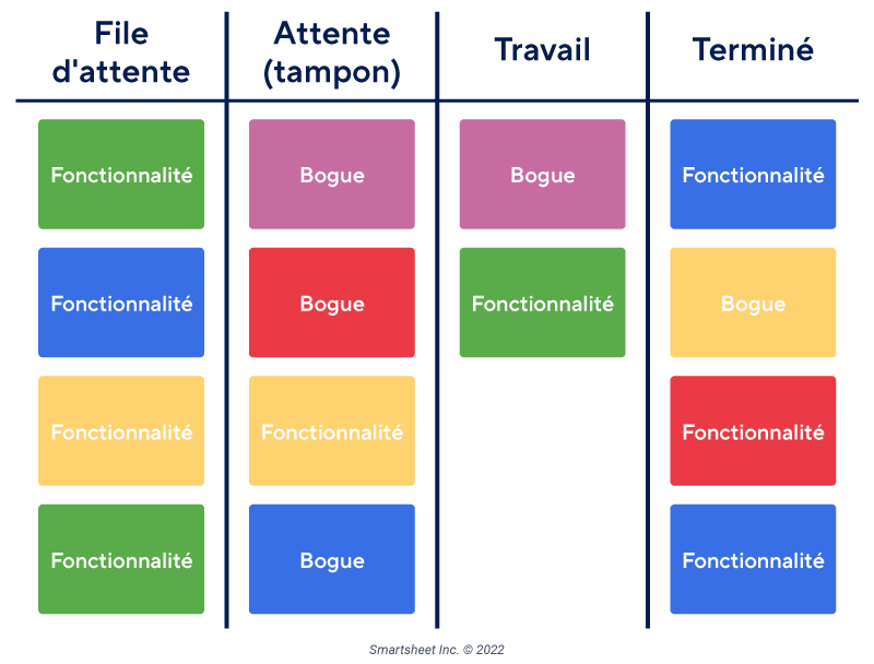 Exemple de Tableau Kanban