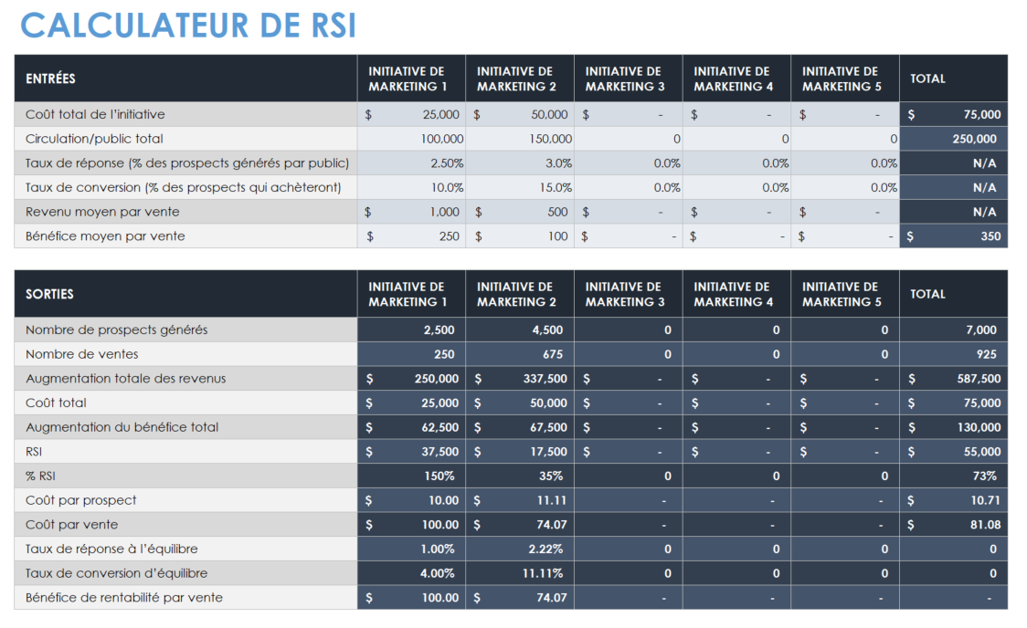 Calculateur de retour sur investissement marketing MROI