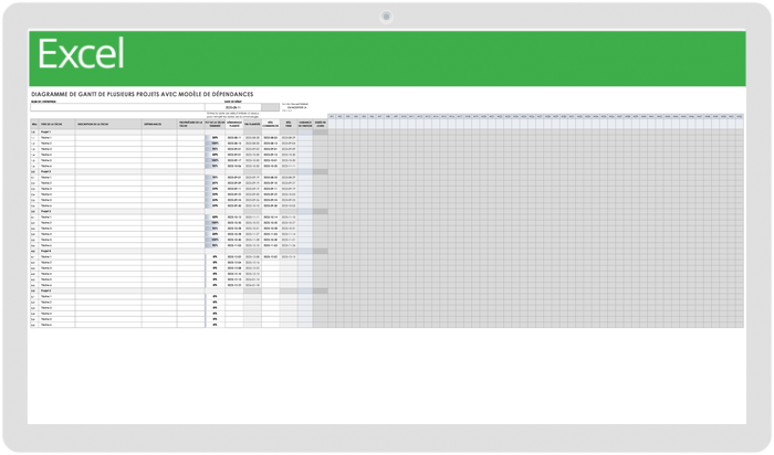 Diagramme de Gantt de plusieurs projets avec dépendances