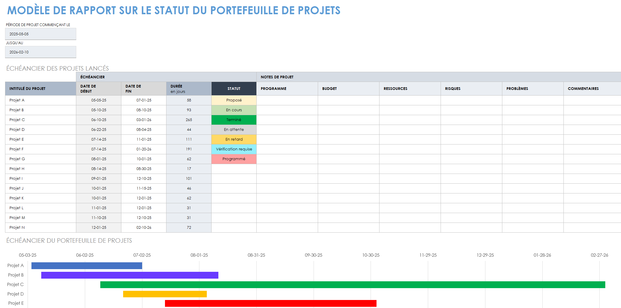 Rapport sur l'état du portefeuille de projets