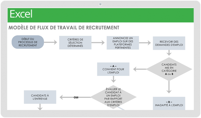  Modèle de flux de travail de recrutement