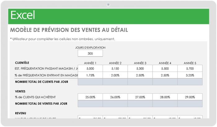 Modèle de prévision des ventes au détail