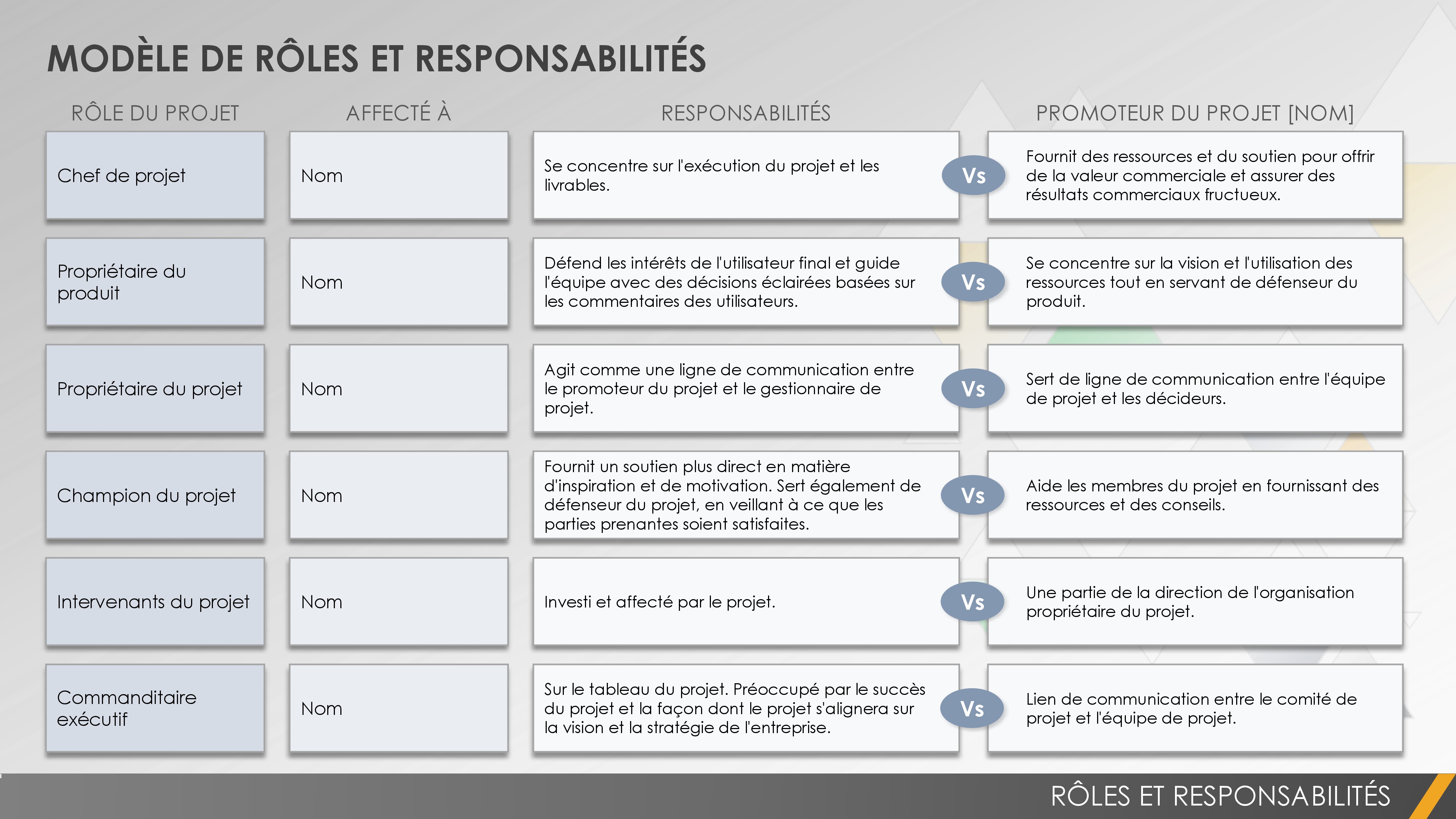 Rôles et responsabilités