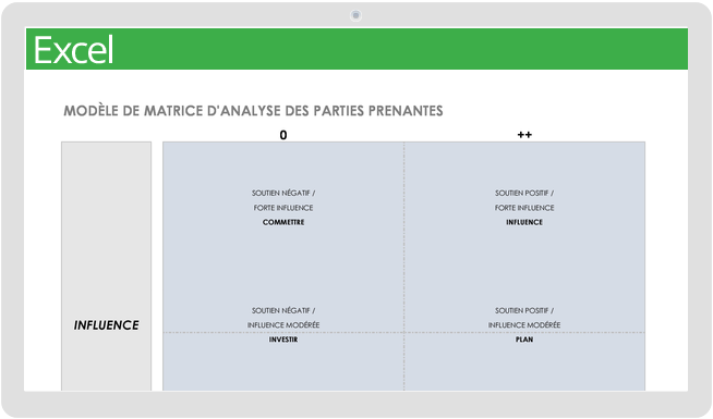 Modèle de matrice d'analyse des parties prenantes