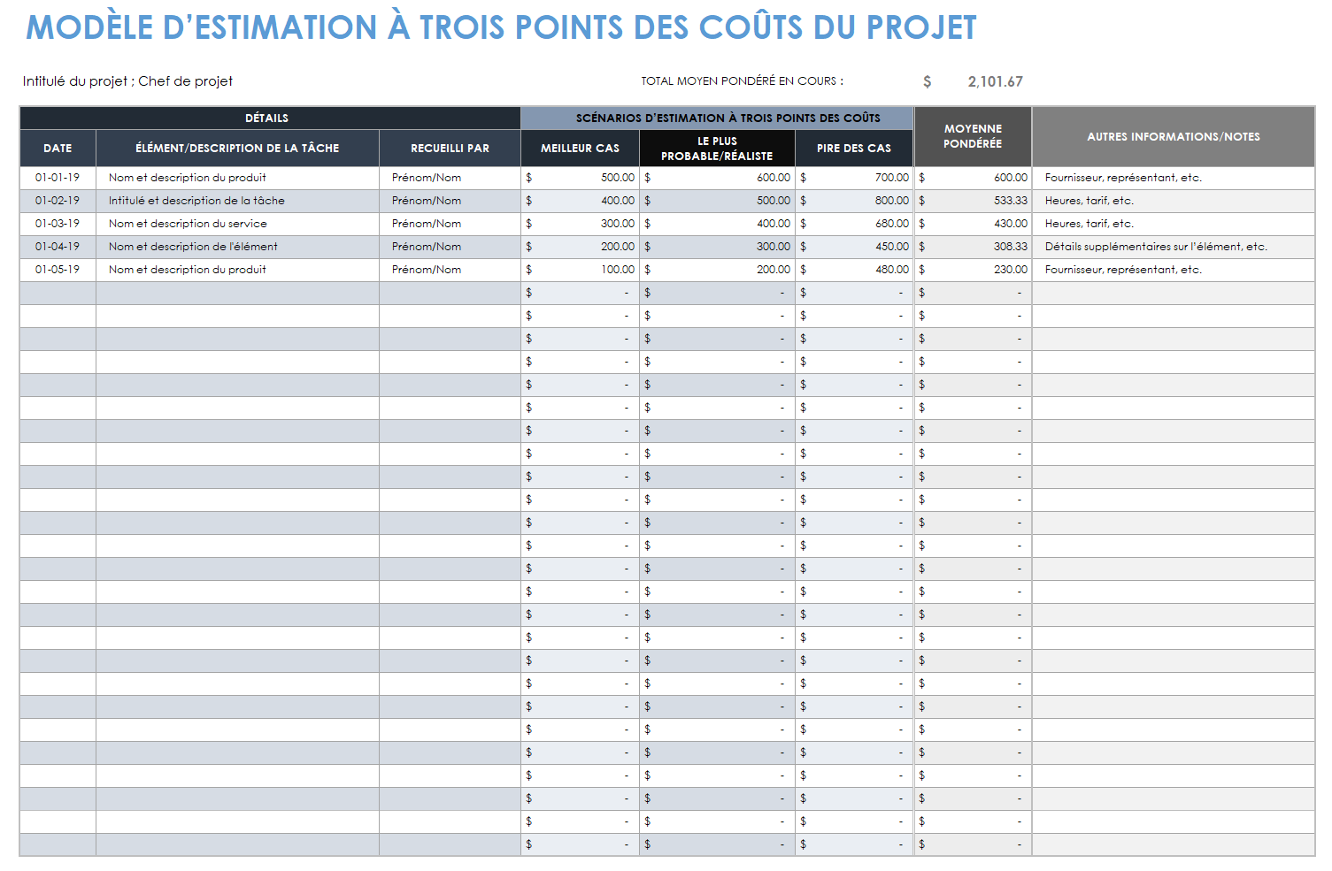  Modèle d'estimation du coût du projet en trois points