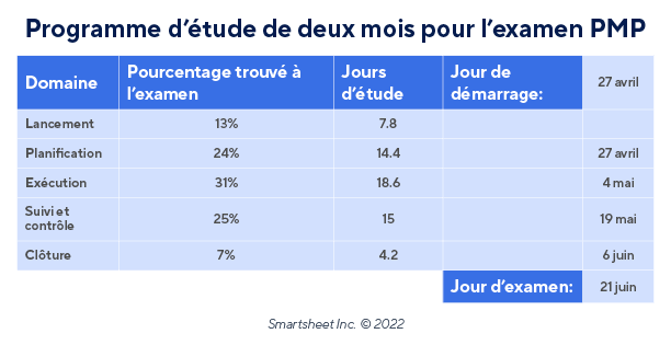 Calendrier d'étude de l'examen PMP de deux mois