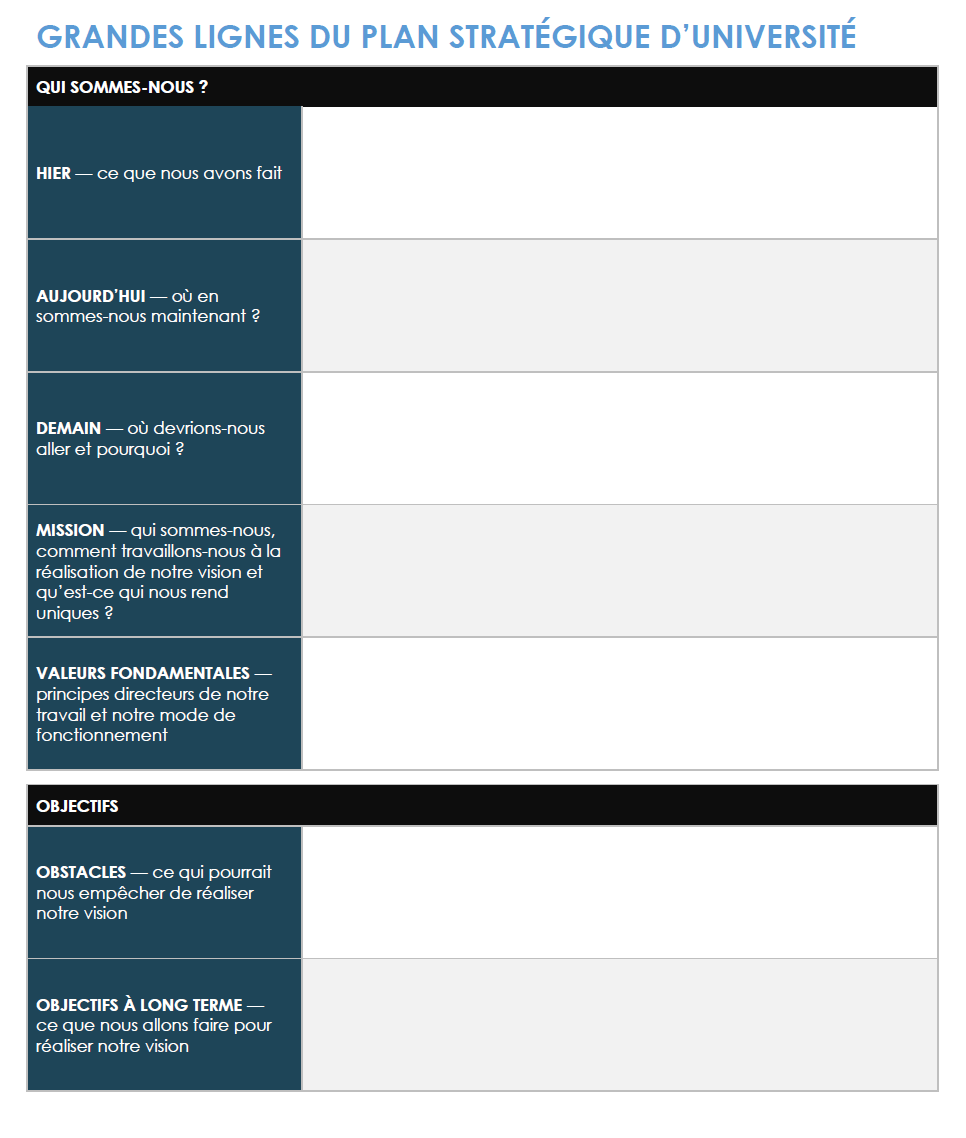 Plan stratégique de l'Université