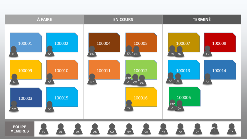 Modèle de tableau Kanban simple